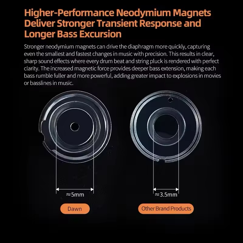Hot KZ Dawn Dynamic Earphones  - đánh giá và giá Audio Music Hifi