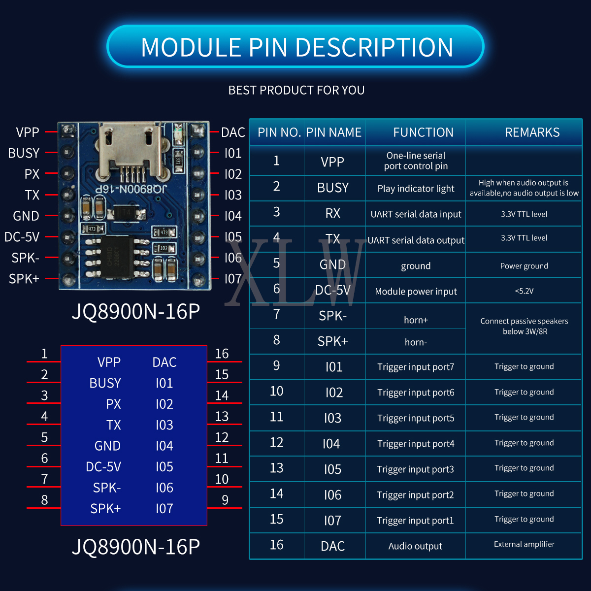 Voice Playback Module, JQ8900N - đánh giá và giá Audio Music Mp3 Download