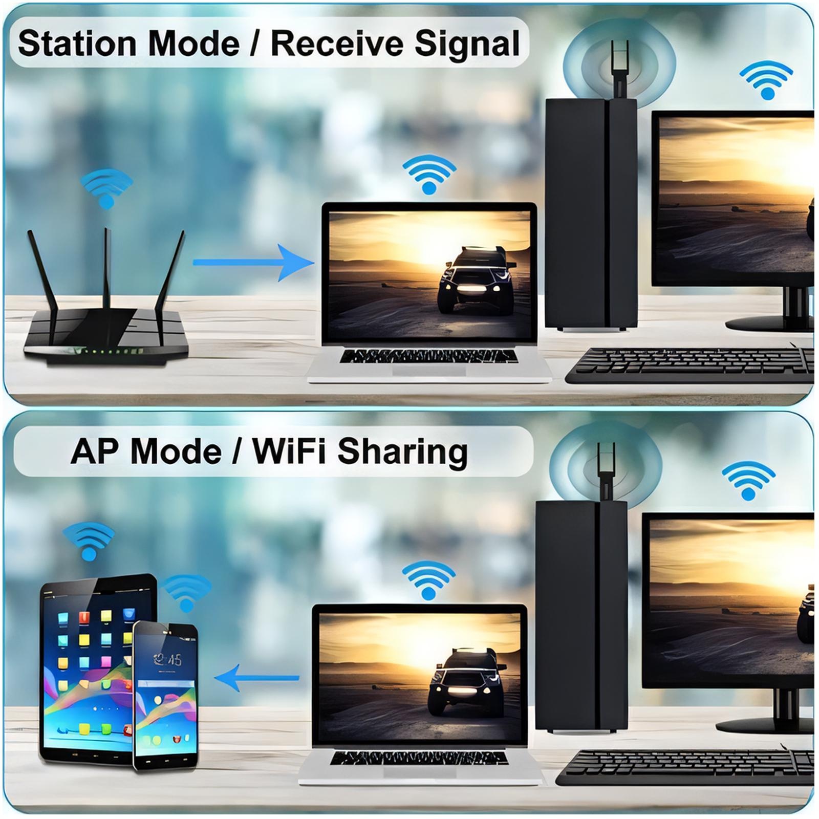 High-Speed WiFi & Powerful Aud - đánh giá và giá Audio Music Free Online